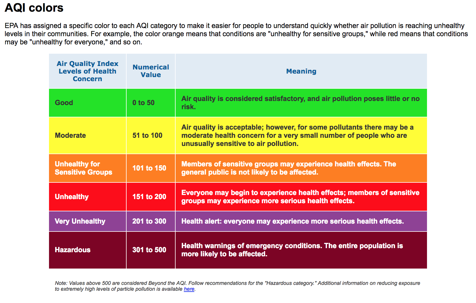 AQI Colors Air Quality Index